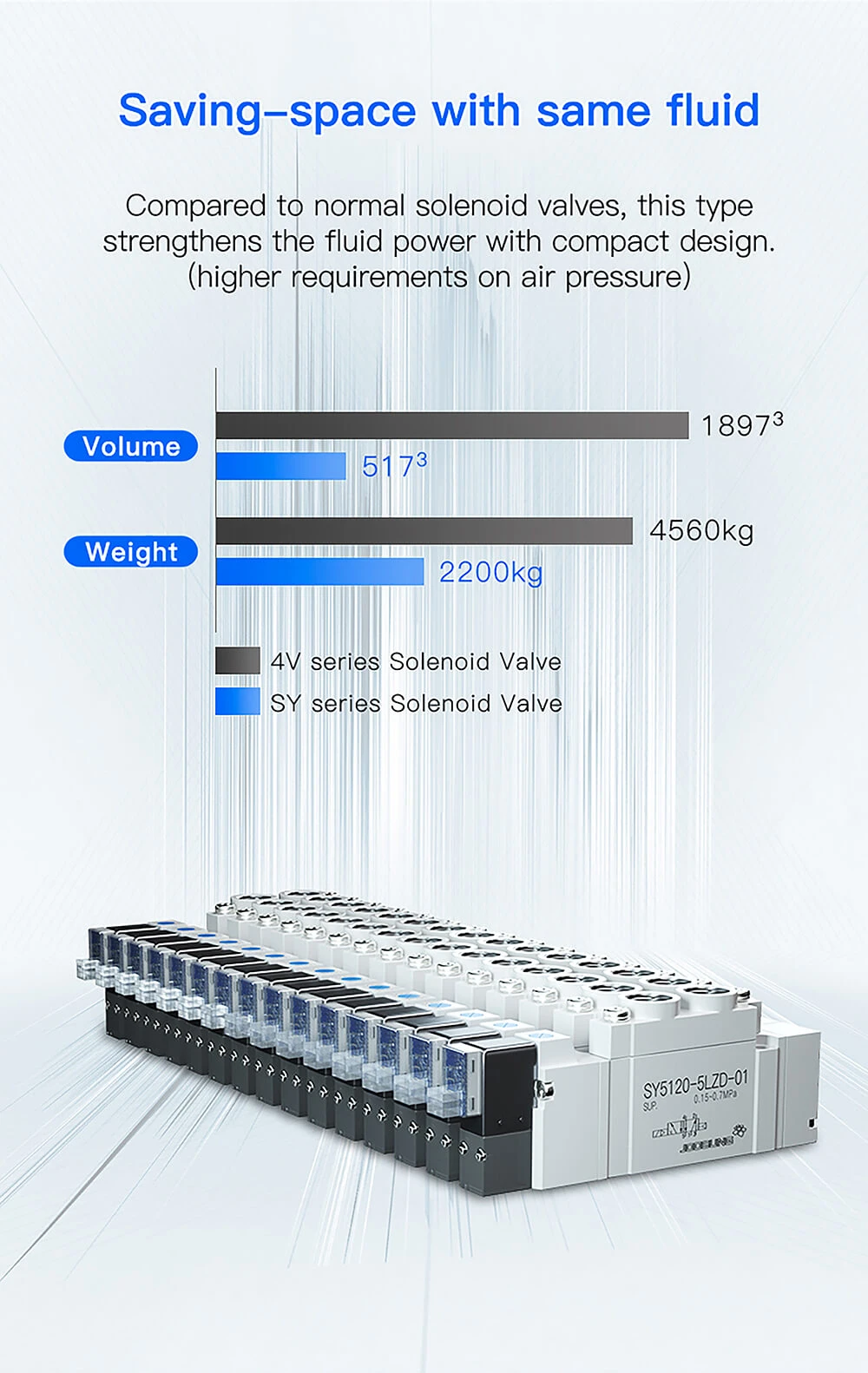 electric solenoid valve pneumatic valve3 electric solenoid valve pneumatic valve3