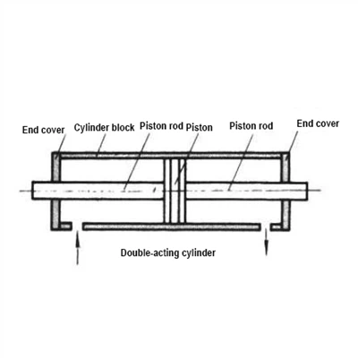 Dai majaw, Pneumatic Cylinder law law hpe nang teng sha chye na ai kun?